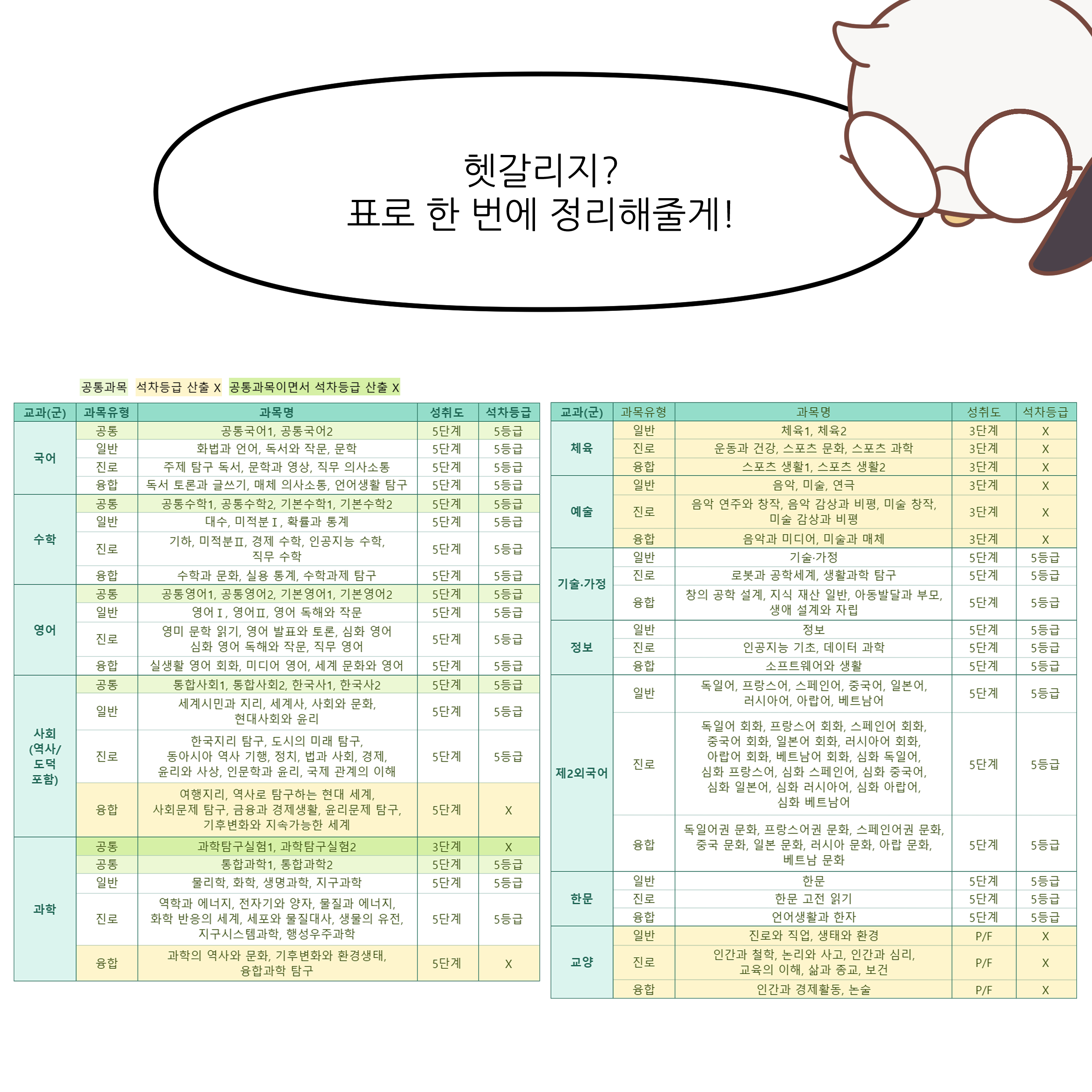 이쪽에도 설명되어 있으니 QR코드로 따라와 봐... 엥?! 너희 어디 가!! 너무 많아!! 외울 게 너무 많다구우우